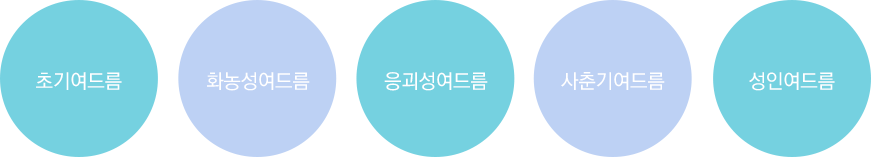 여드름 클리닉