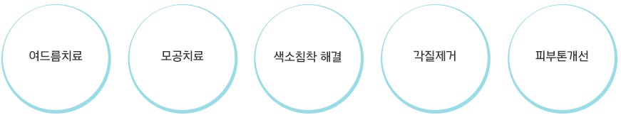 GA필링 효과: 여드름치료, 모공치료, 색소침착 해결, 각질제거, 피부톤개선