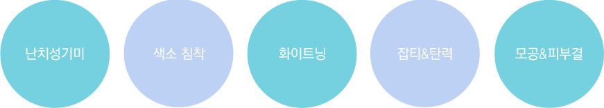 장비·의약품 소개