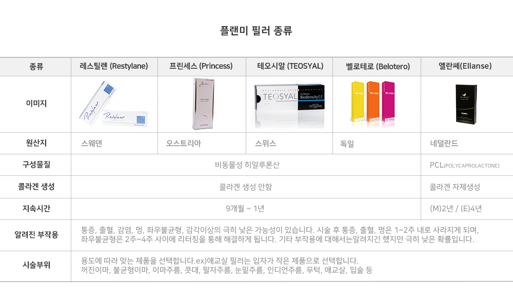 필러