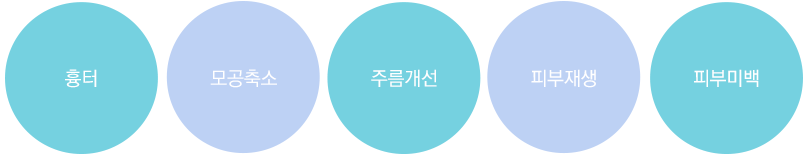 모공·흉터 클리닉